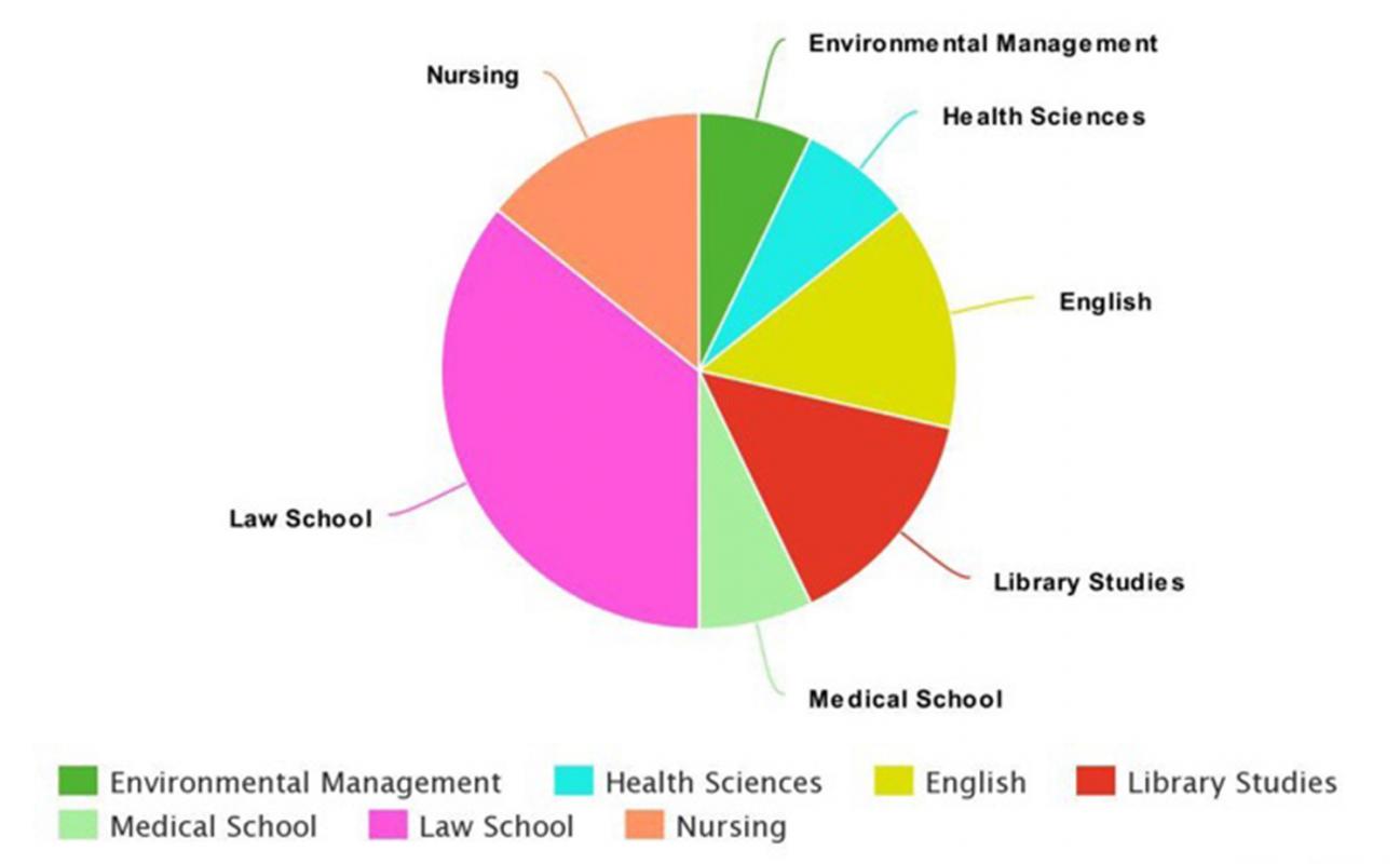 HUST graduates in grad school