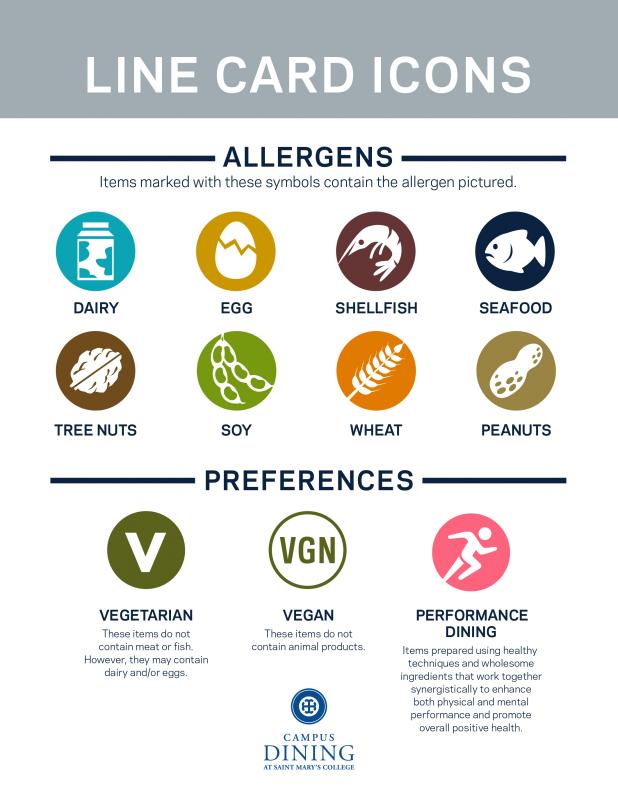Food Allergen Icons