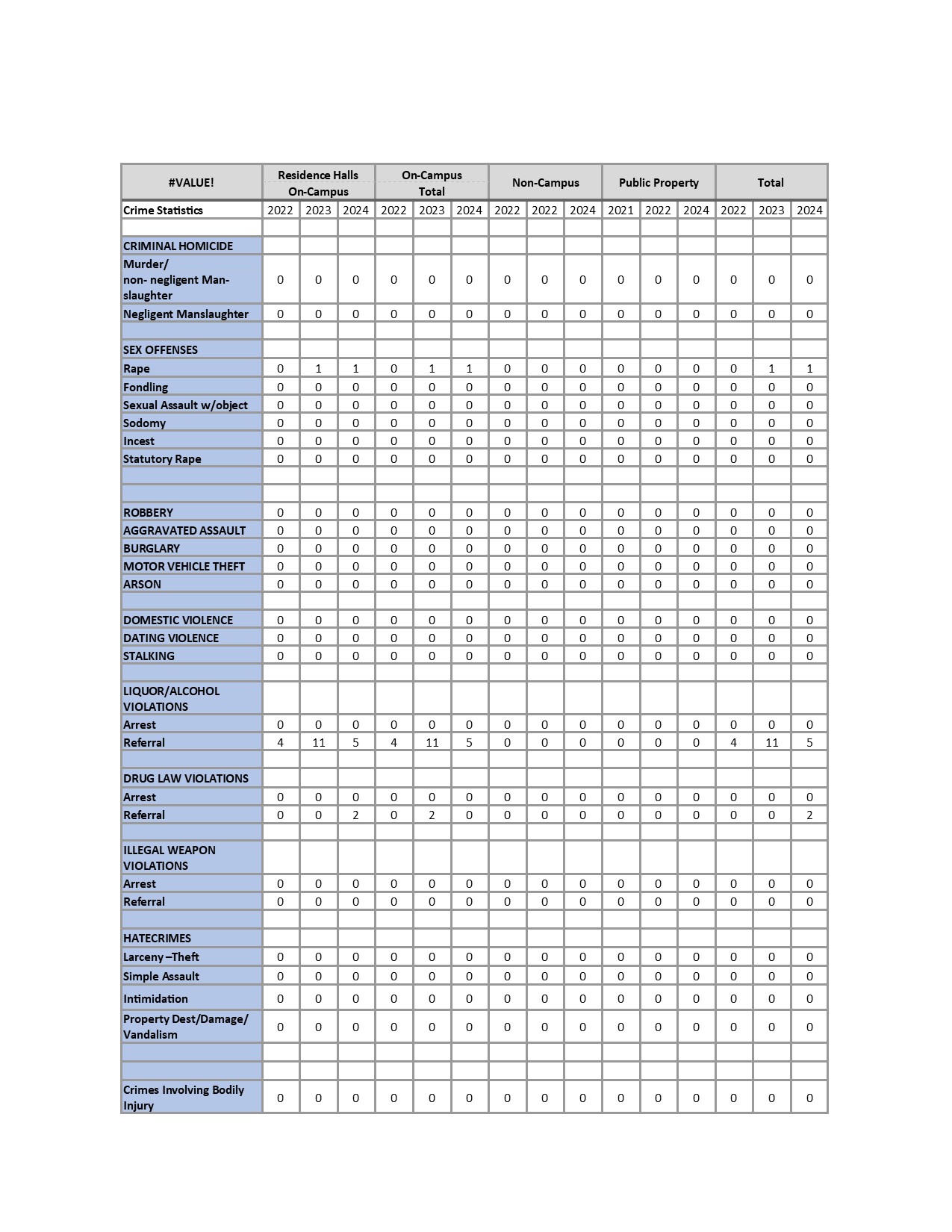 2024Clery Data.jpg
