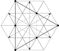 The SL(3,C) weight diagram for root (2,0) with the convex hull of the Weyl orbit.